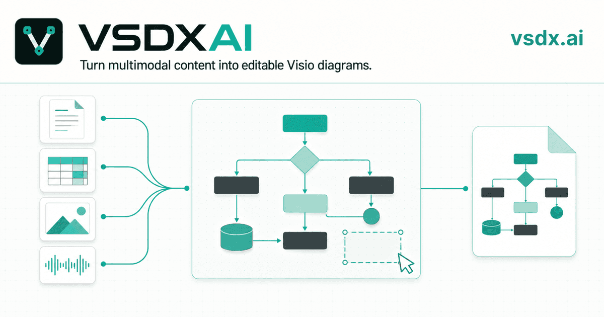 AI 生成可编辑 Visio 图:VSDX.ai 工作原理 AI 生成可编辑 Visio 图:VSDX.ai 工作原理